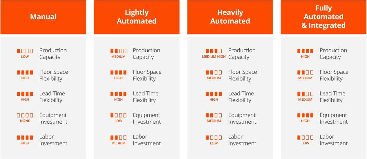 INSITE Modular Automation