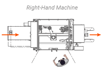 How Packaging Automation Can Help Your Business Thrive