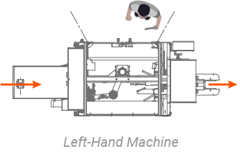 How Packaging Automation Can Help Your Business Thrive